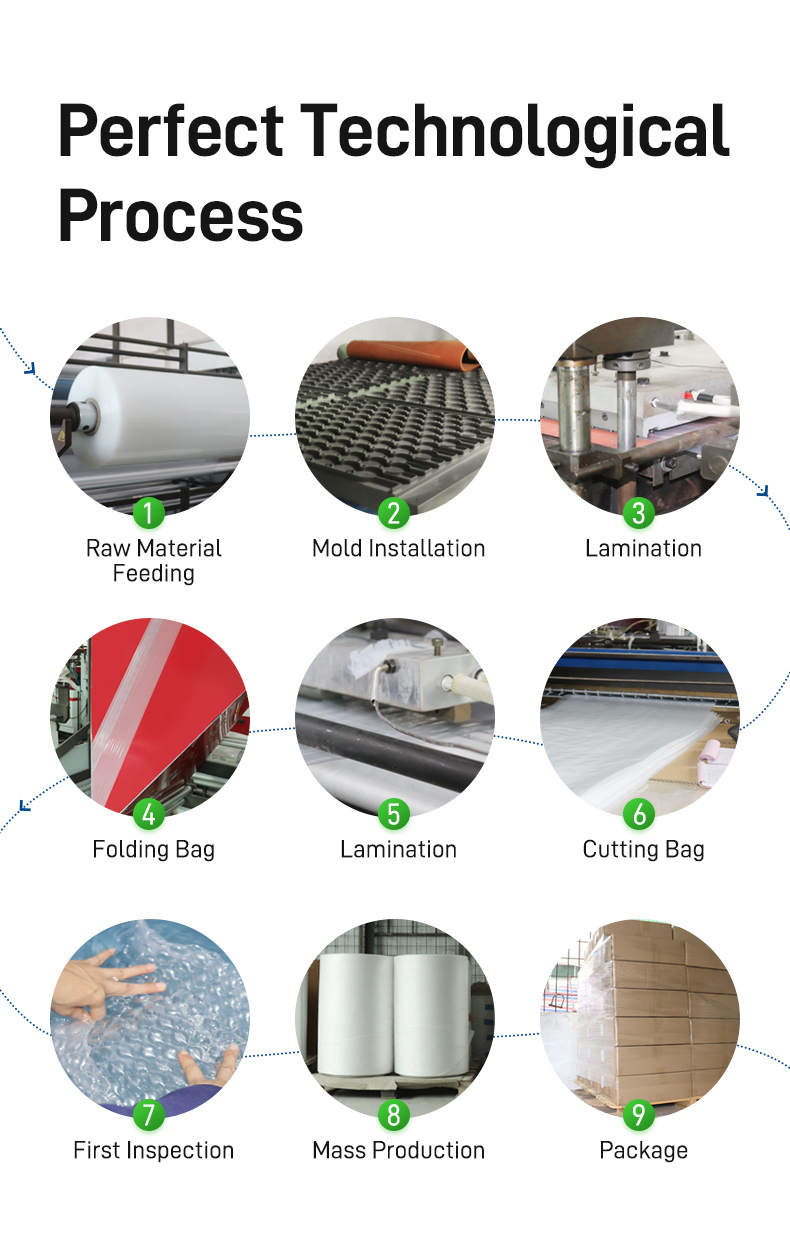 PackBest technological process